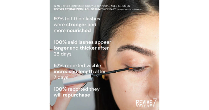 Revive7 Luscious Lashes Bundle