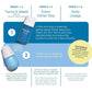 Bushbalm Roller Rescue Soothing Serum (50ml)